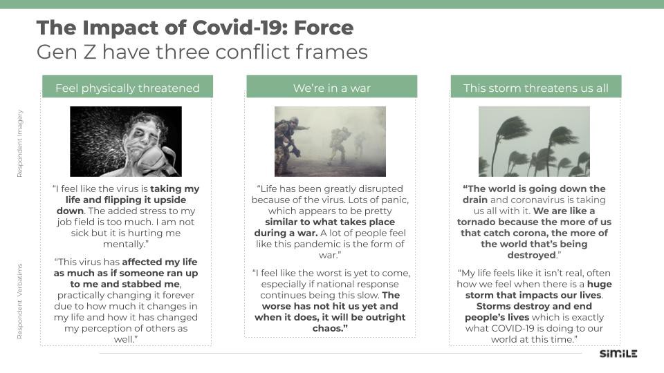 COVID-19’s violent impact is reflected on deep level psychologically